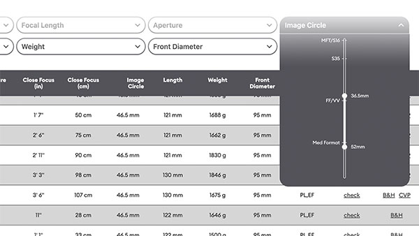 Filters for various lens attributes