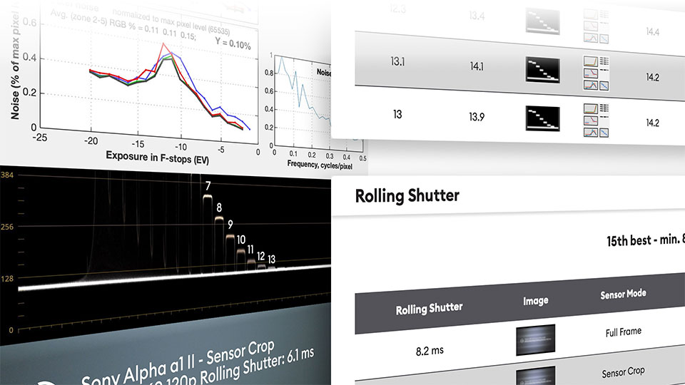 Lab Test data result tables with charts and waveforms that they depend on