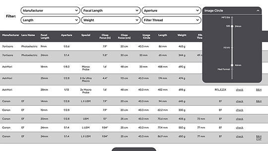 A table with lenses and the open 'Image Circle' filter from the CineD Lens Database