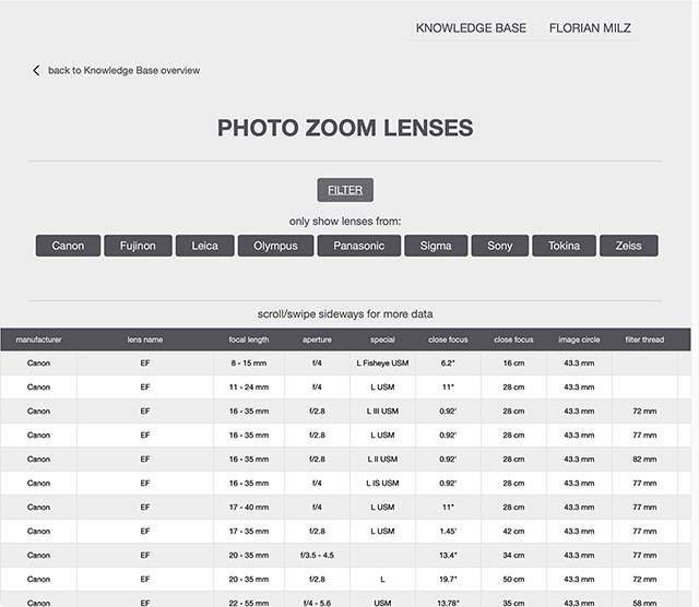 Screenshot of the original Lens Database