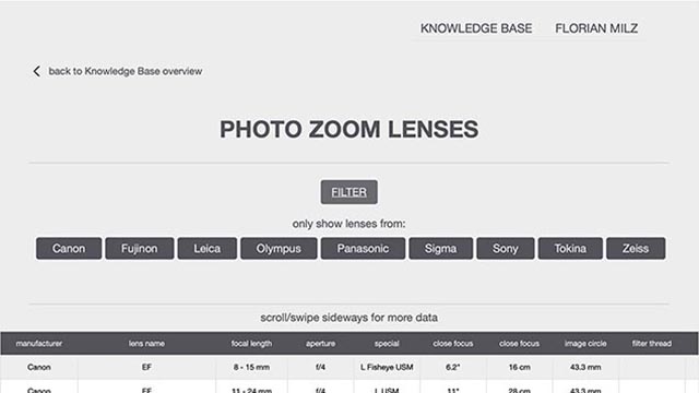 Screenshot of the original Lens Database