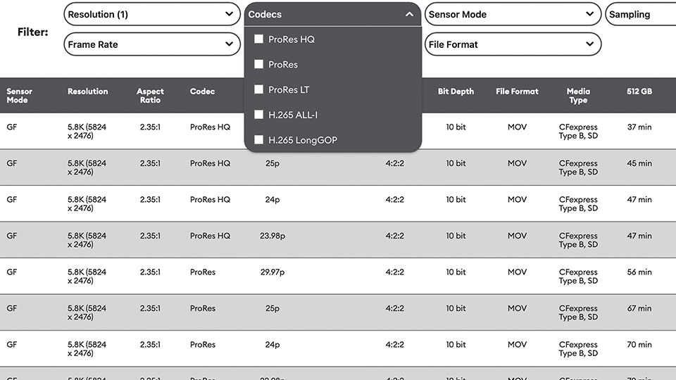 Recording Modes & Times table with resolutions, codecs, framerates, and more